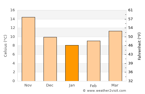 Bīr Nabālā average temperature in January
