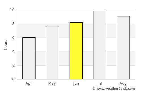 Birch Bay average rain in June