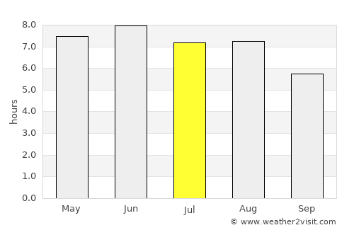 Birchington-on-Sea average rain in July