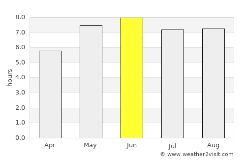Birchington-on-Sea average rain in June