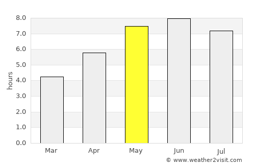 Birchington-on-Sea average rain in May