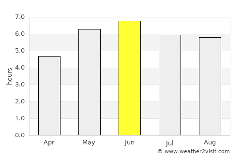 Bircotes average rain in June
