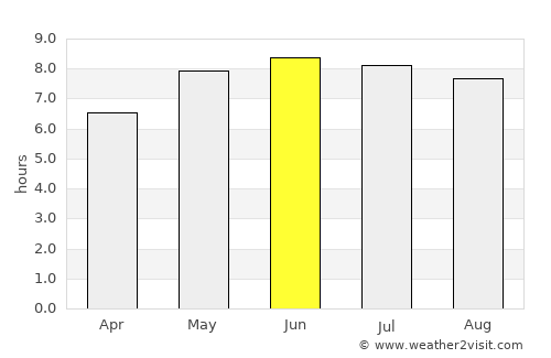 Birdham average rain in June