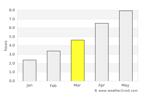 Birdham average rain in March