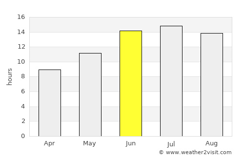 Birecik average rain in June