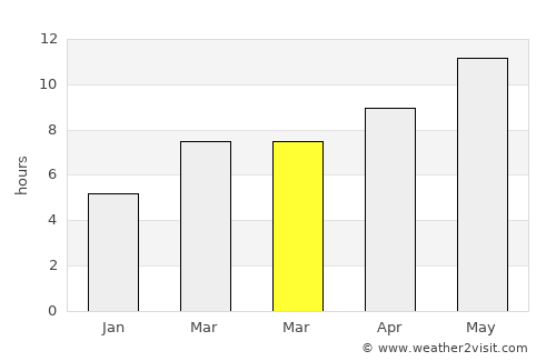 Birecik average rain in March