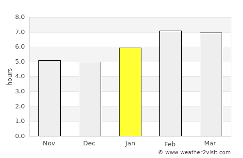 Bireun average rain in January