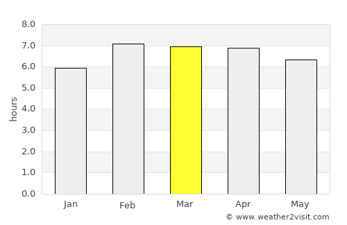 Bireun average rain in March