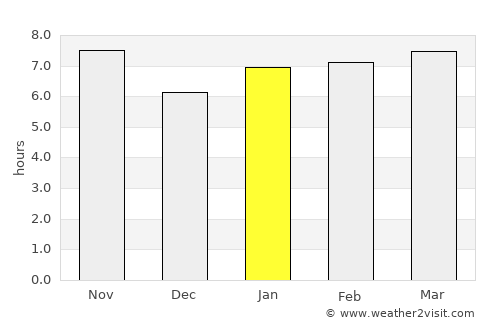 Birigui average rain in January