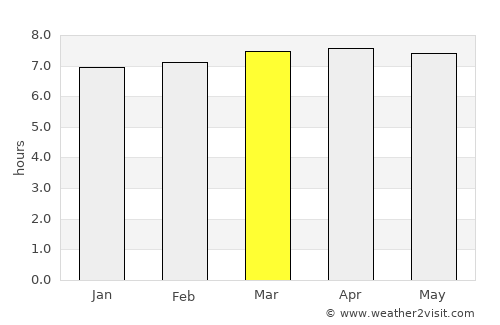 Birigui average rain in March