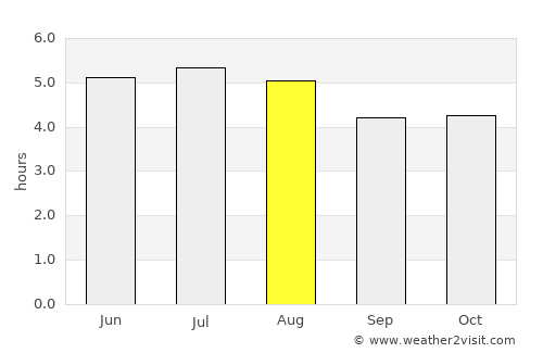 Biritiba Mirim average rain in August