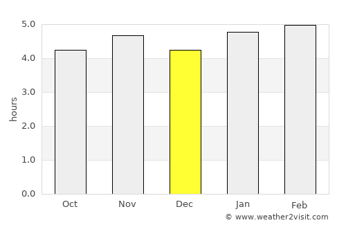 Biritiba Mirim average rain in December