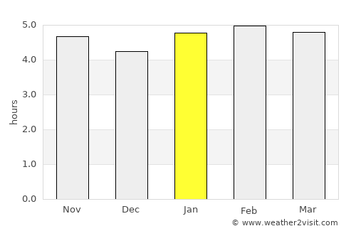 Biritiba Mirim average rain in January
