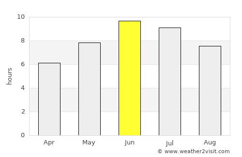 Birkeland average rain in June