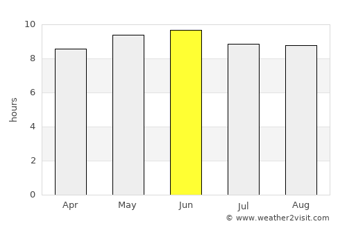 Birmingham average rain in June