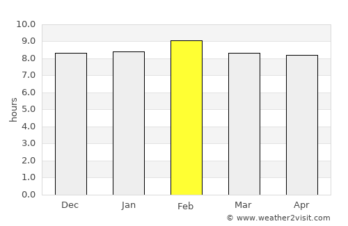 Birnin Kebbi average rain in February