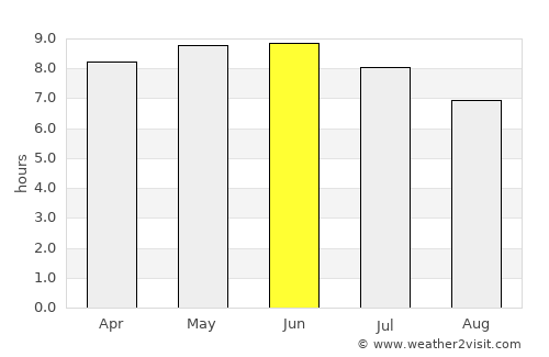 Birnin Kebbi average rain in June