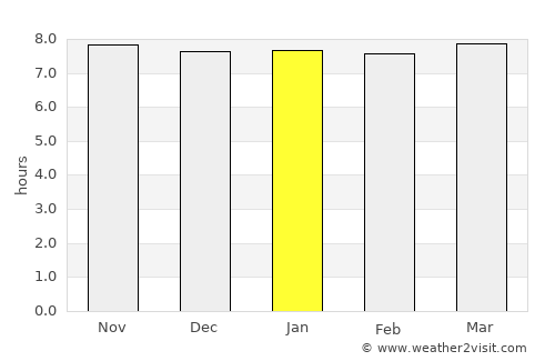 Birpara average rain in January