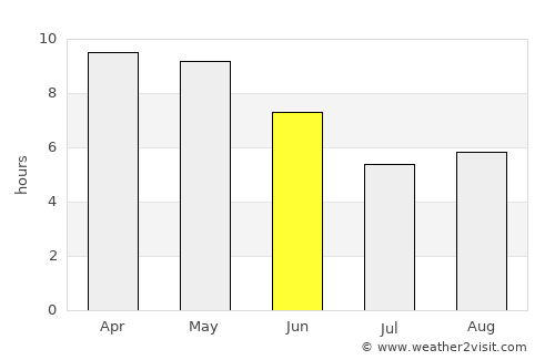 Bisauli average rain in June