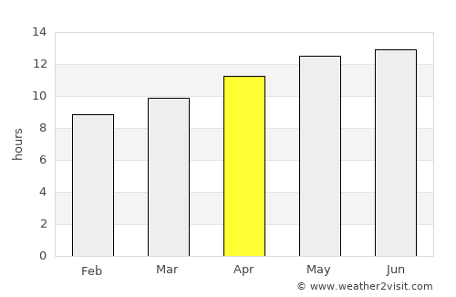 Bisbee average rain in April