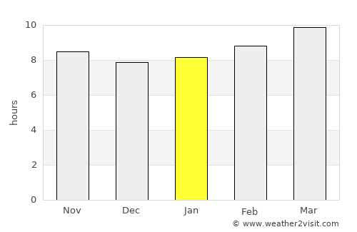 Bisbee average rain in January