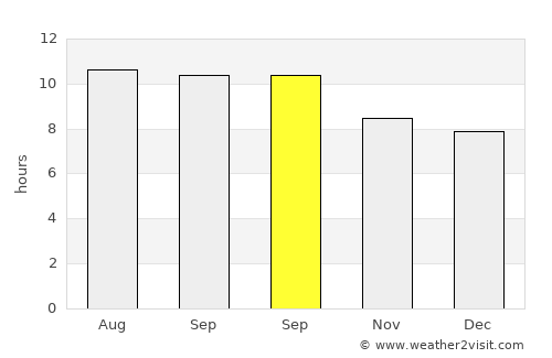 Bisbee average rain in September