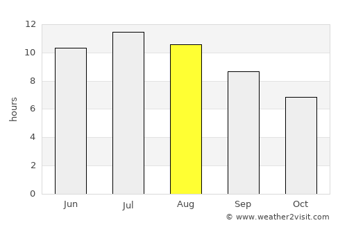 Bisceglie average rain in August