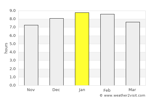 Biscucuy average rain in January