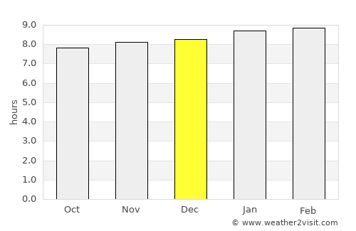 Bisée average rain in December