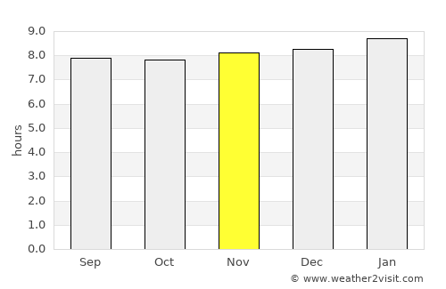 Bisée average rain in November