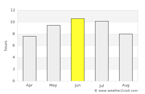 Bisert’ average rain in June