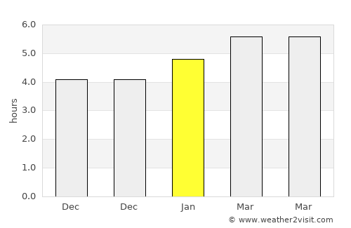 Bishkek average rain in January