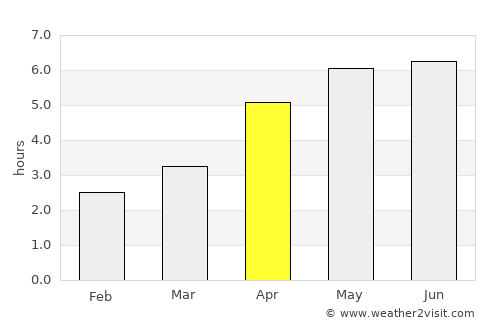 Bishopbriggs average rain in April
