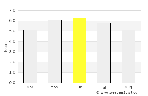 Bishopbriggs average rain in June