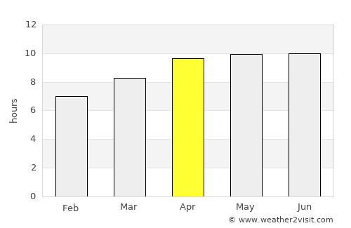 Bishopville average rain in April