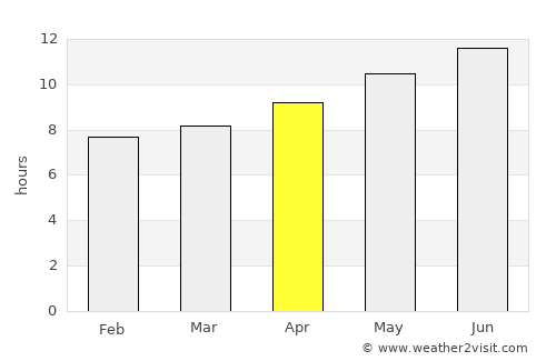Biskra average rain in April