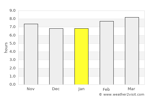 Biskra average rain in January