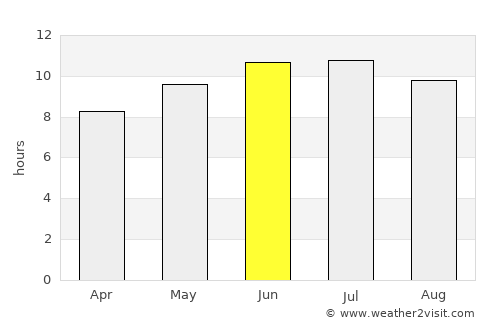 Bismarck average rain in June