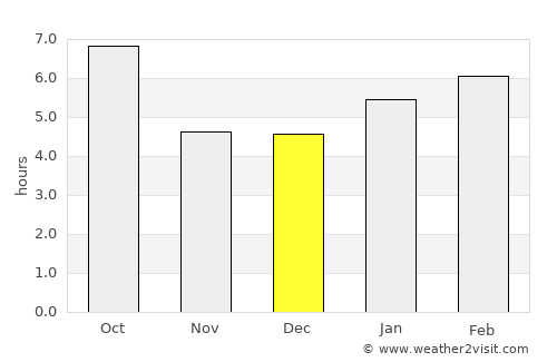 Bismarck average rain in December