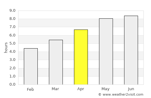 Bistrica ob Sotli average rain in April