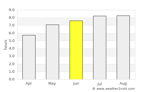 Bistriţa Bârgăului average rain in June
