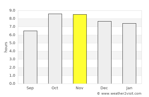 Biswān average rain in November
