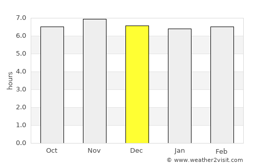 Bitaogan average rain in December
