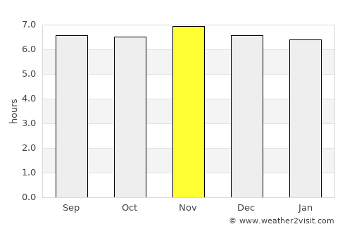 Bitaogan average rain in November