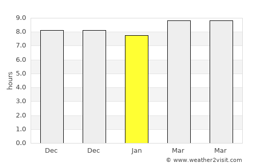 Bithūr average rain in January