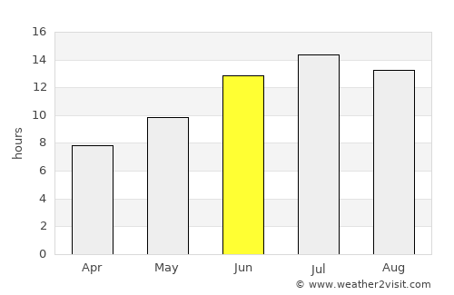 Bitlis average rain in June