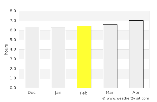 Bitung average rain in February