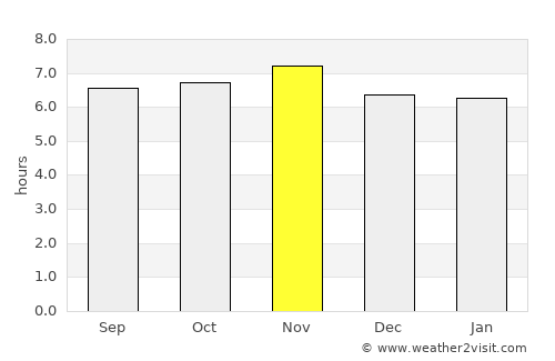 Bitung average rain in November