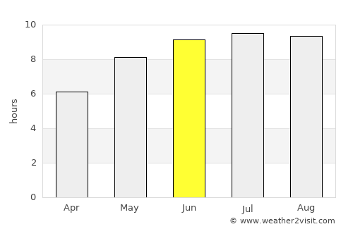 Bivolari average rain in June