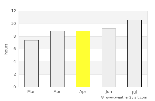 Biyan average rain in April